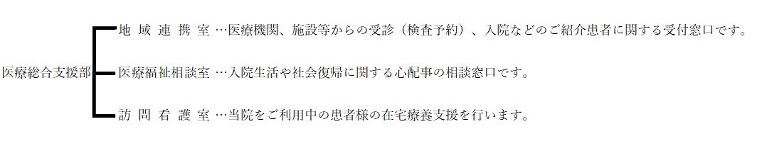 医療連携